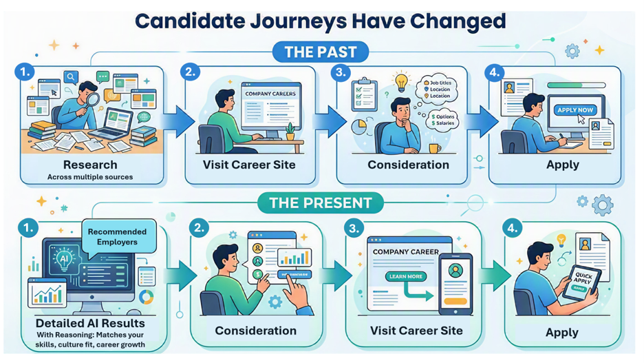 AI prompts to learn about job opportunities